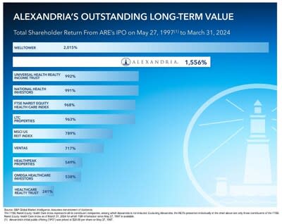 Alexandria Real Estate Equities, Inc. All rights reserved. ©2024