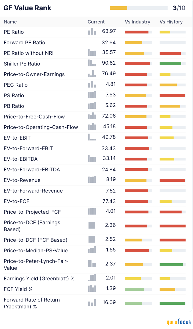 There Are Better Options Than Boston Scientific