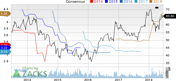 New Strong Buy Stocks for June 21st