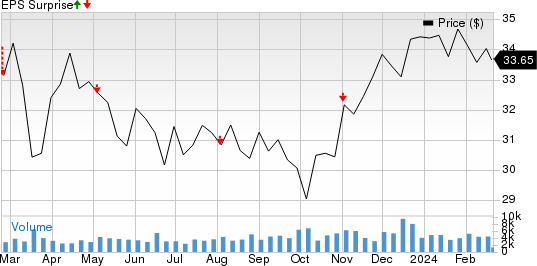 Pembina Pipeline Corp. Price and EPS Surprise