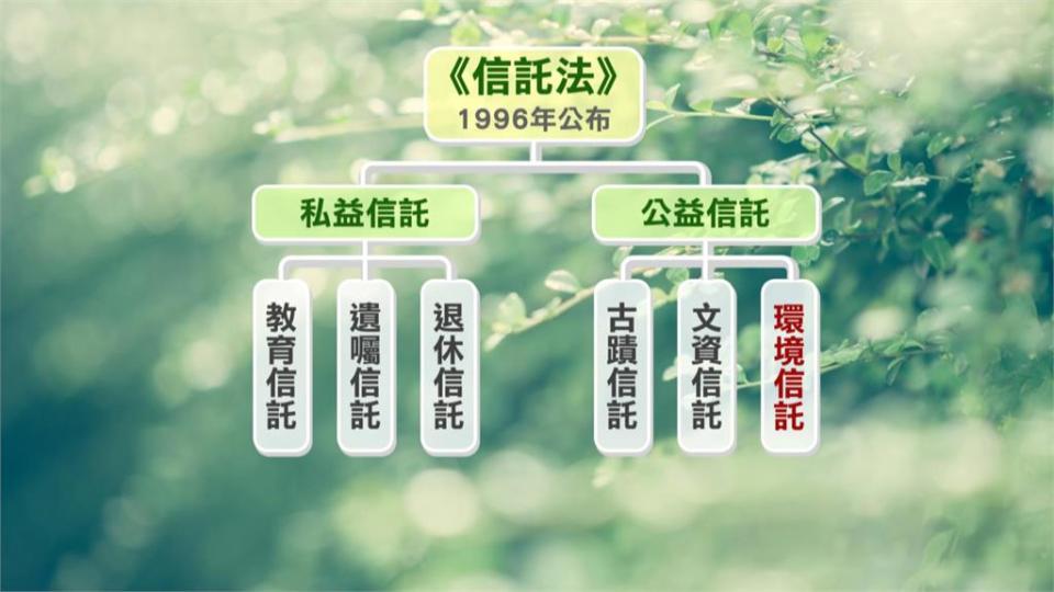 異言堂／永遠不能賣的土地！你聽過環境信託嗎？