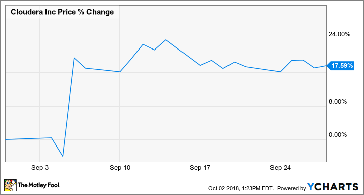 CLDR Chart