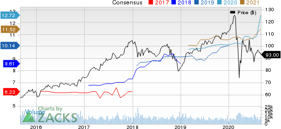 The Allstate Corporation Price and Consensus