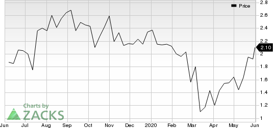 Endeavour Silver Corporation Price