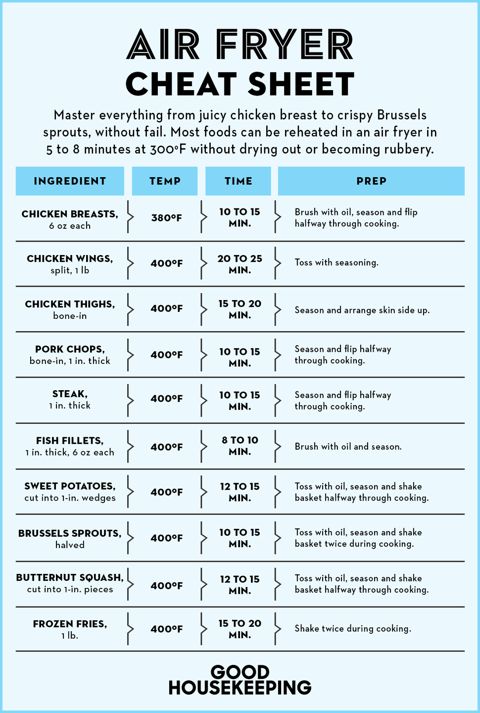 air fryer cooking cheat sheet