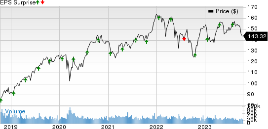 Is Procter & Gamble Stock Fully Valued At $150?