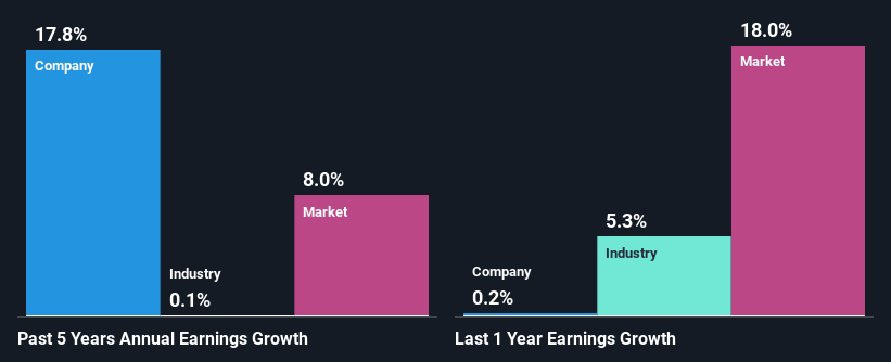 past-earnings-growth