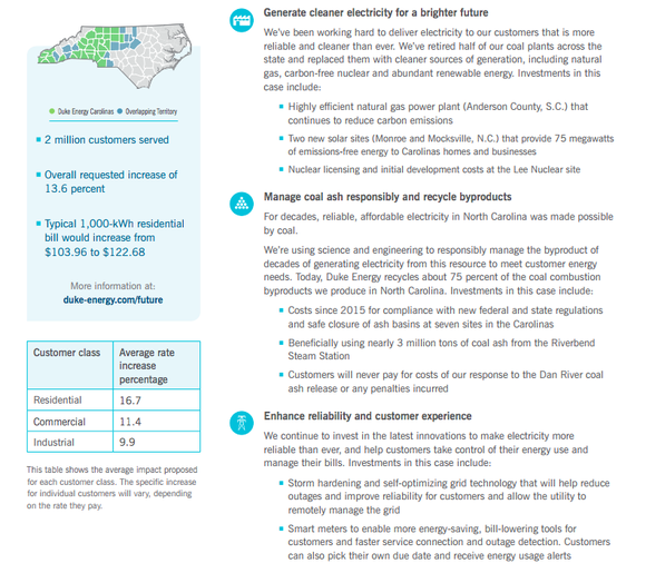 A synopsis of Duke Carolinas rate case