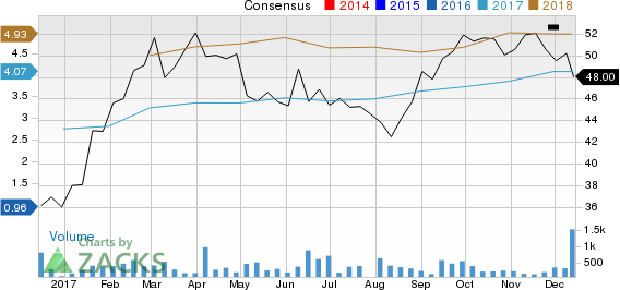 Noble Midstream Partners LP Price and Consensus