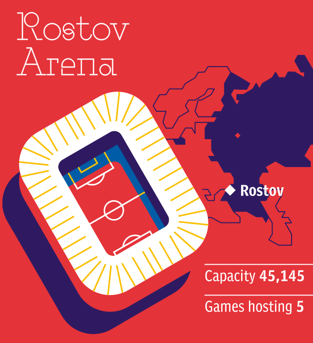 World Cup 2018 stadium: Rostov Arena