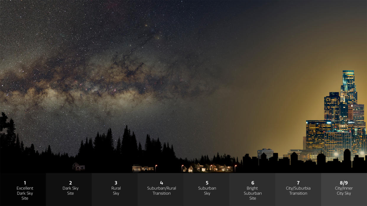  photo showing light pollution in a city versus the dark night skies visible in the countryside 