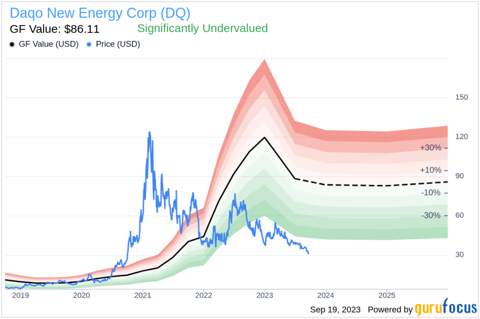 Unveiling Daqo New Energy (DQ)'s Value: Is It Really Priced Right? A Comprehensive Guide