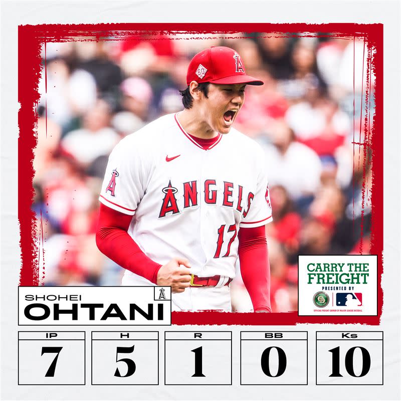 大谷翔平先發沒能奪勝。（圖／翻攝自大聯盟推特）