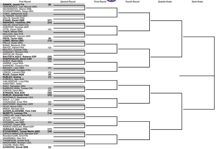 La parte baja del cuadro masculino de Wimbledon 2023