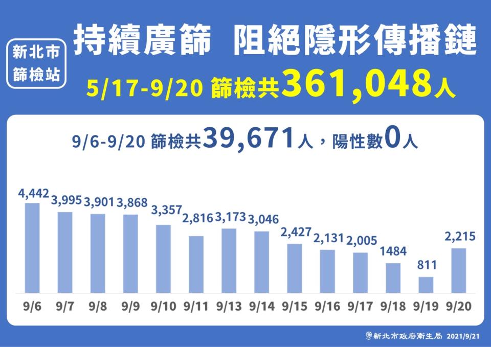 0921新北（新北市政府提供）