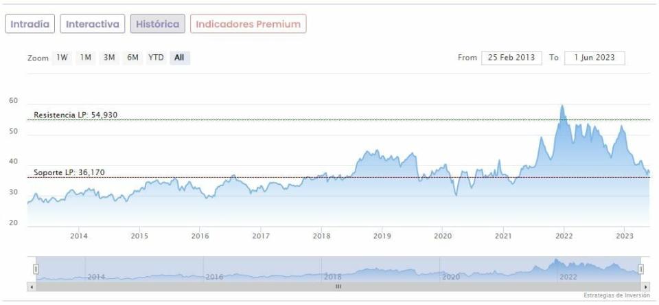 Horas bajas para Pfizer y Moderna: las vencedoras del Covid-19, obligadas a reinventarse