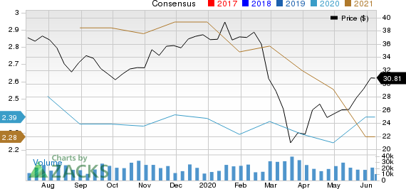 Fox Corporation Price and Consensus