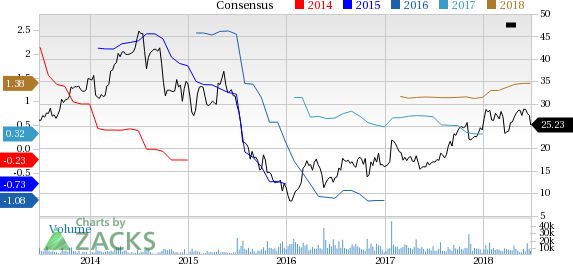 Strong fundamentals and upbeat prospects make Allegheny (ATI) an attractive investment choice.