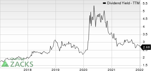 MidWestOne Financial Group, Inc. Dividend Yield (TTM)