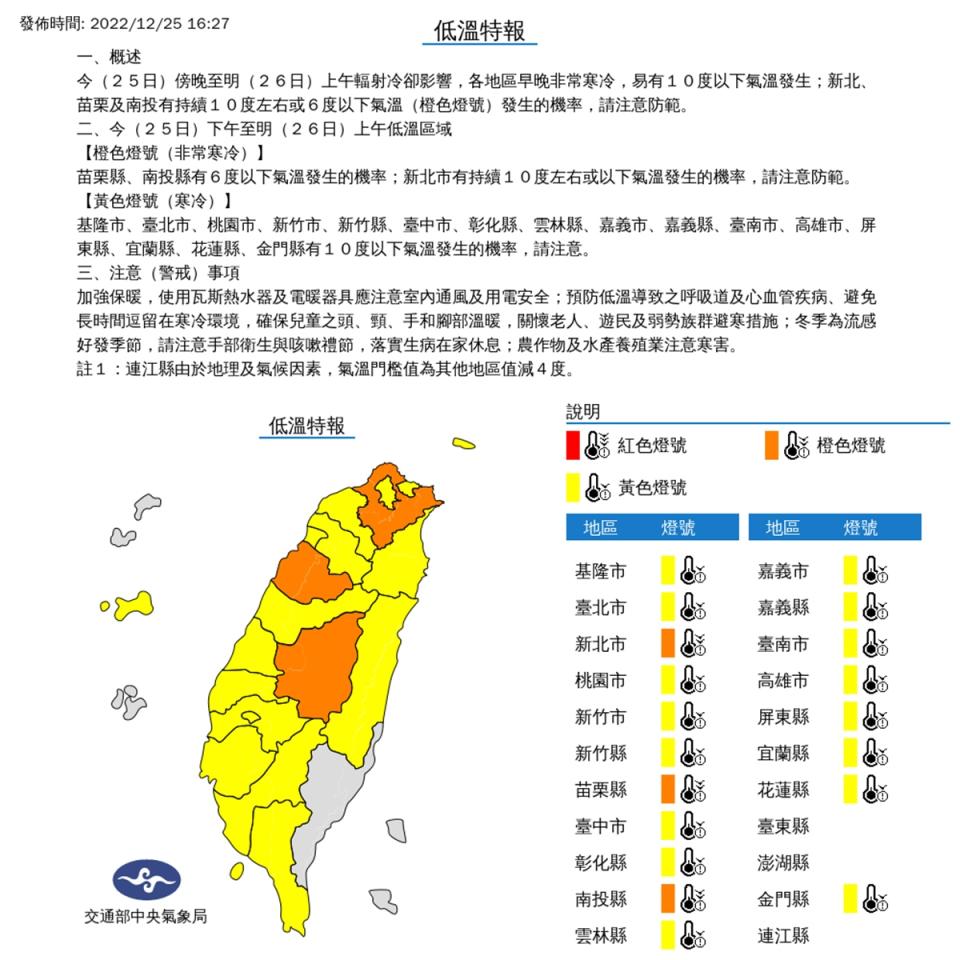 今北中南人工測站低溫皆創入冬紀錄 明白天回溫，今晚低溫特報持續中。
