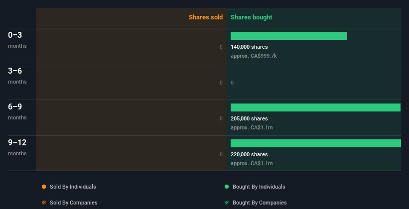 insider-trading-volume