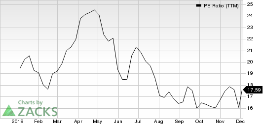 GreenTree Hospitality Group Ltd. Sponsored ADR PE Ratio (TTM)