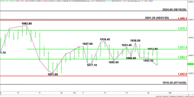 Daily December Comex Gold