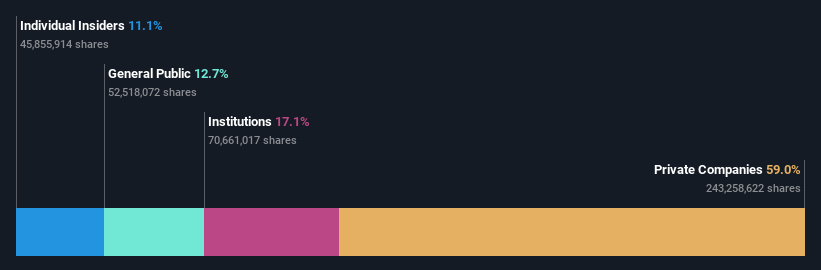 NSEI:JWL Ownership Breakdown as at Jun 2024