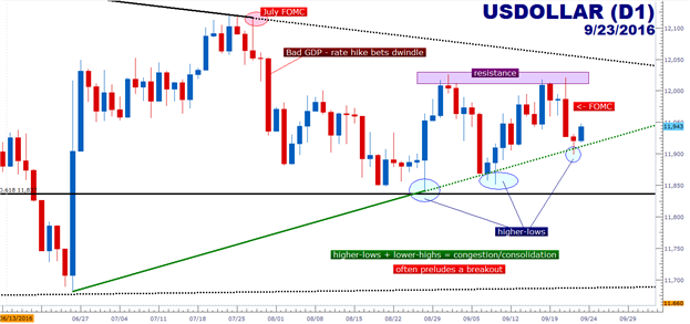 BoJ to Steepen, Fed to Flatten: A Recap of Central Bank Week