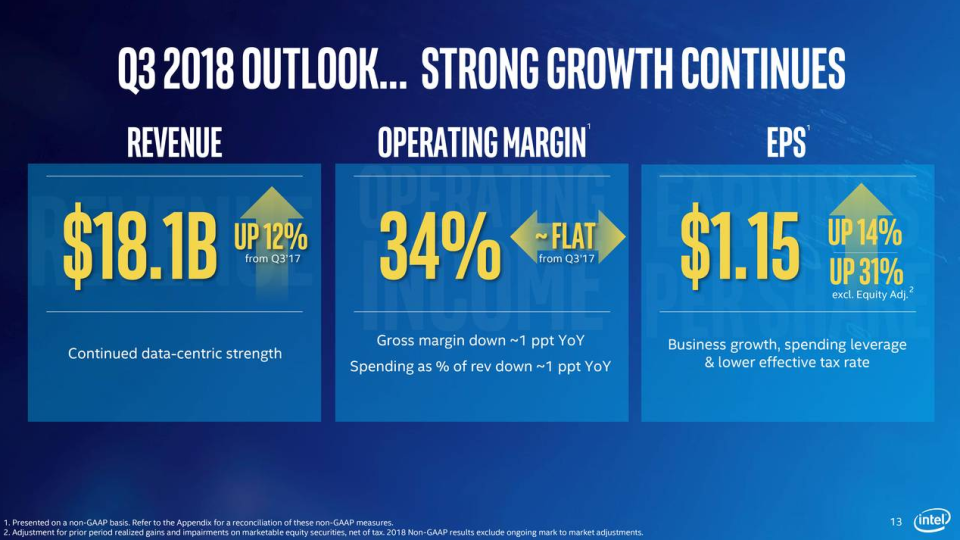 Intel: Q2-Zahlen über den Erwartungen, aber...