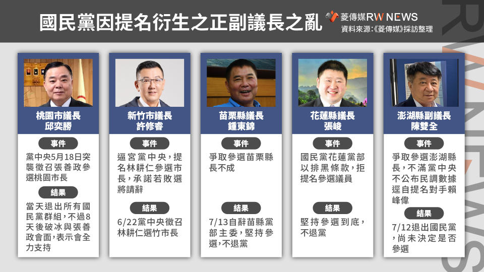 國民黨因提名衍生之正副議長之亂