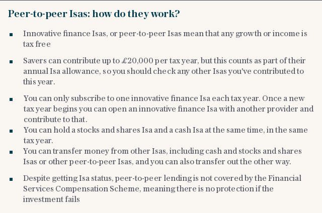 Peer-to-peer Isas: how do they work?