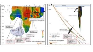 Figure 1. Isometric View and Cross-Section of the Doré Ramp Deposit Showing the Location of the New Copper-Gold Mineralized Zone