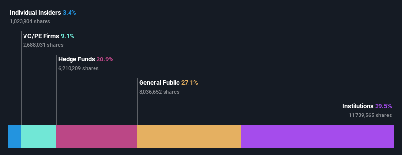 ownership-breakdown