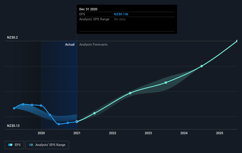 earnings-per-share-growth