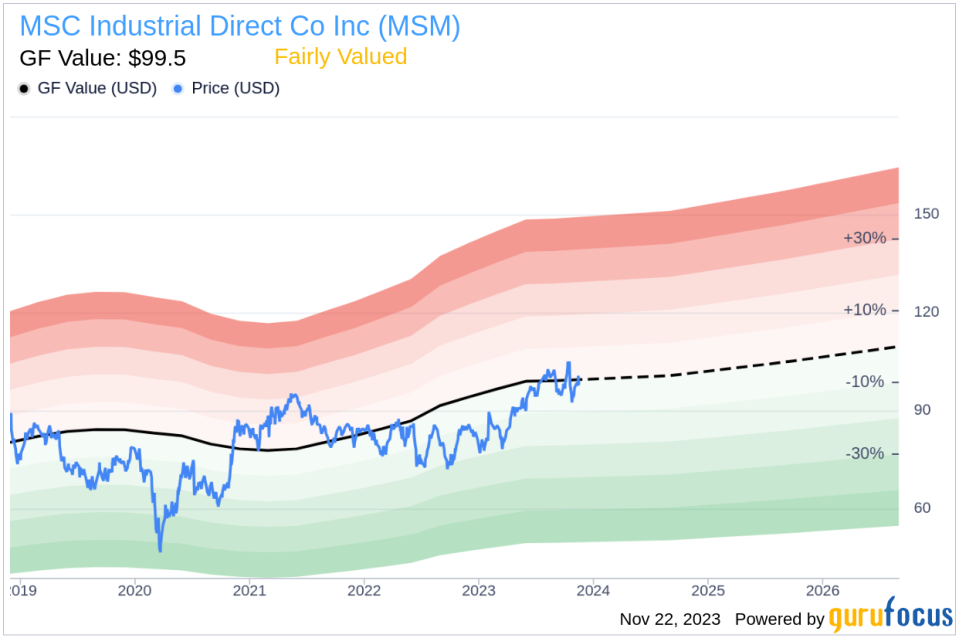 Insider Sell Alert: EVP & CFO Kristen Actis-Grande Sells Shares of MSC Industrial Direct Co Inc