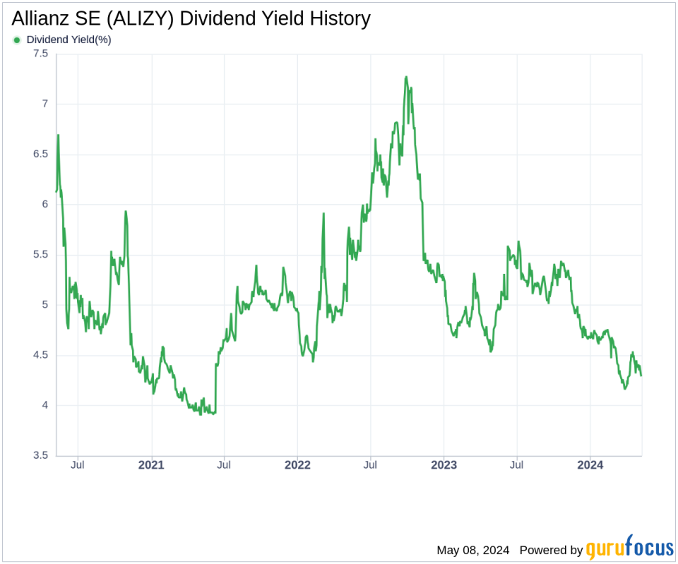 Allianz SE's Dividend Analysis