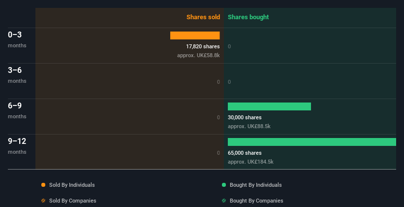 insider-trading-volume