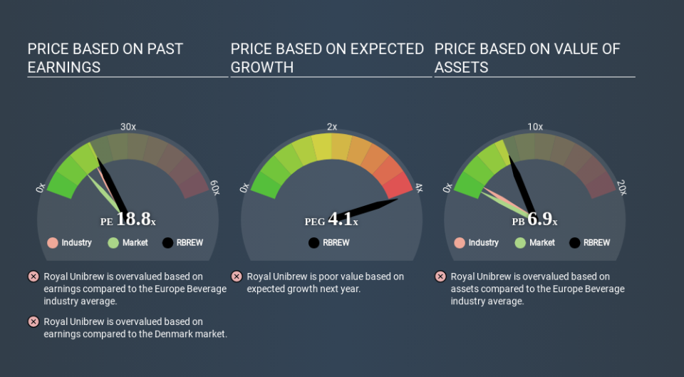 CPSE:RBREW Price Estimation Relative to Market March 28th 2020