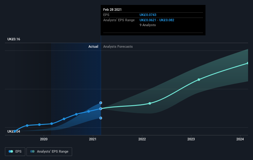 earnings-per-share-growth