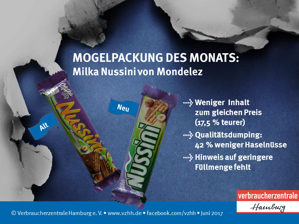 <p>Unter der Sonne im Juni, schmolz (mal wieder) der Inhalt für alle Fans von Milka-Schokolade.<br> Der Lebensmittelkonzern Mondelez hat die Verpackung des Haselnussriegels Nussini überarbeitet und gleichzeitig die Füllmenge zu Ungunsten der Verbraucher ordentlich nach unten korrigiert. Drin sind jetzt nur noch 31,5 statt vorher 37 Gramm.<br>„Verbraucher finden keinen zusätzlichen Hinweis auf der Verpackung außer der Pflichtangabe der Füllmenge im Kleingedruckten. Bei gleichem Preis (häufig 0,65 Euro für die Einzel- sowie 2,29 Euro für die Fünferpackung) im Supermarkt ist die Süßigkeit durch diese versteckte Preiserhöhung nun um 17,5 Prozent teurer“, erklärt die Verbraucherzentrale Hamburg.<br> Zudem wurde die wertgebende Zutat Haselnuss nach unten gesetzt. Ganze 42 Prozent weniger Nussanteil steckt im neuen Riegel.<br> Auch viele Milka-Schokoladentafeln wiegen längst keine 100 Gramm mehr. </p>