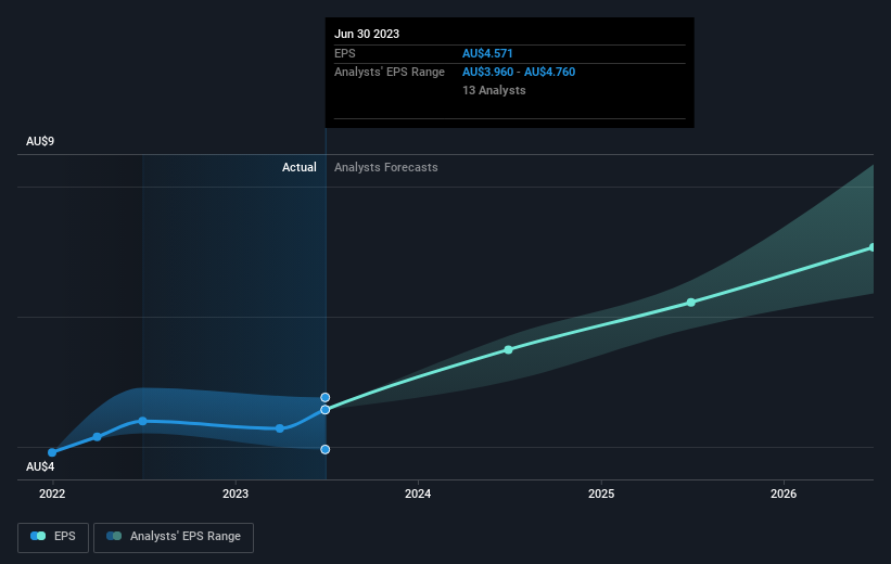 earnings-per-share-growth