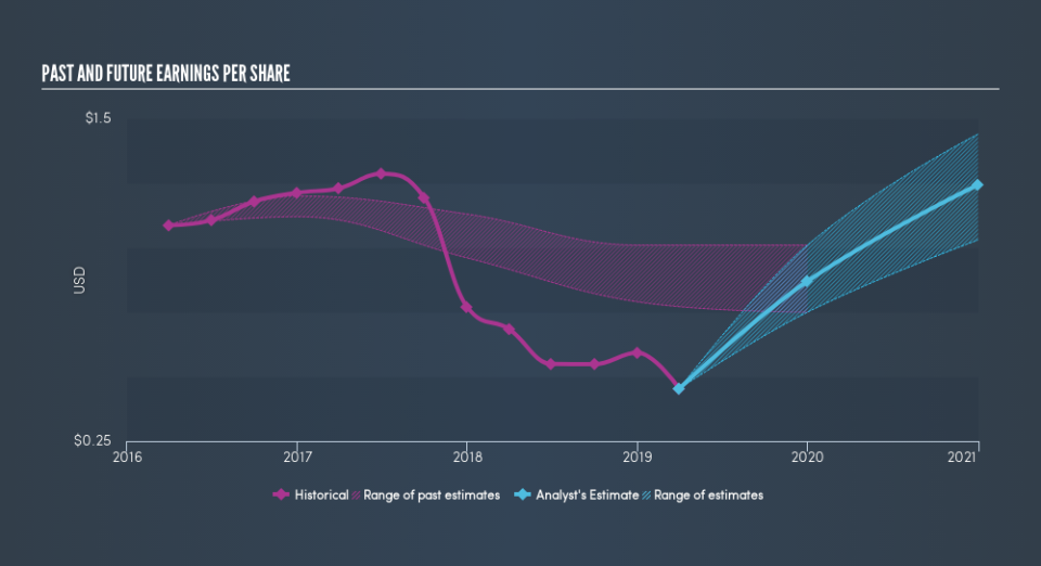 NYSE:GPX Past and Future Earnings, June 20th 2019