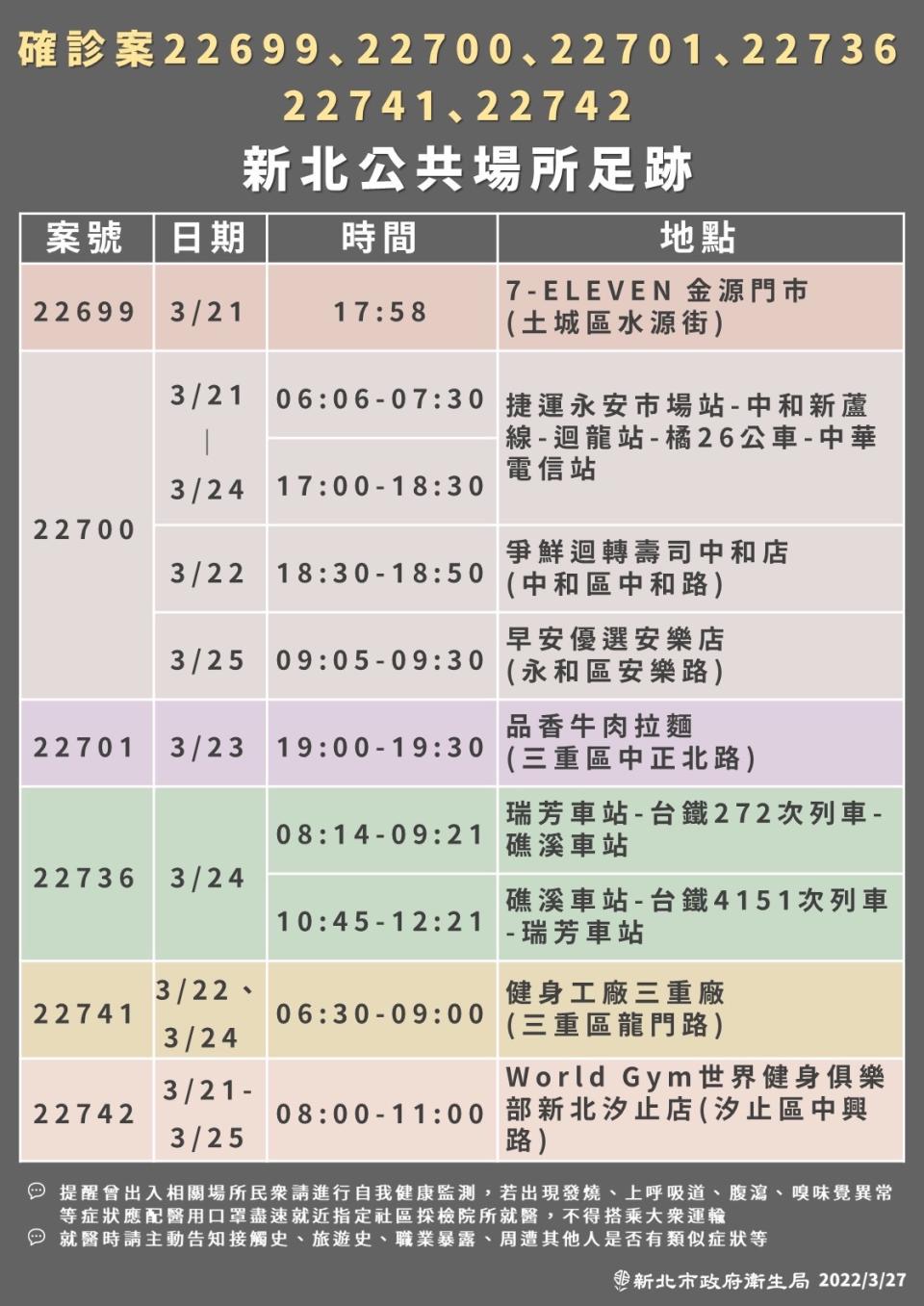 新北市政府公布確診者足跡。（圖／新北市衛生局提供）