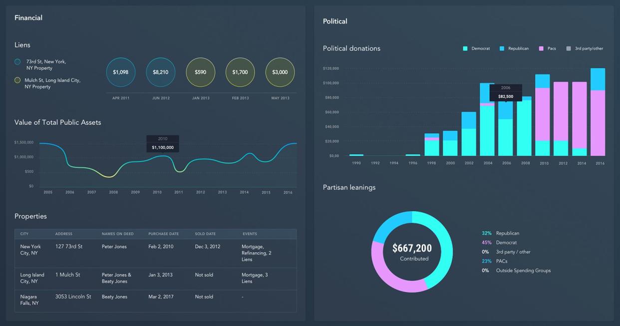 Analytics dashboard UI design