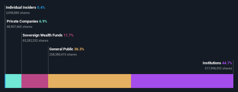 ownership-breakdown