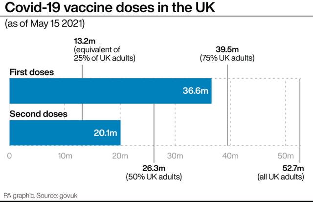 HEALTH Coronavirus Vaccines