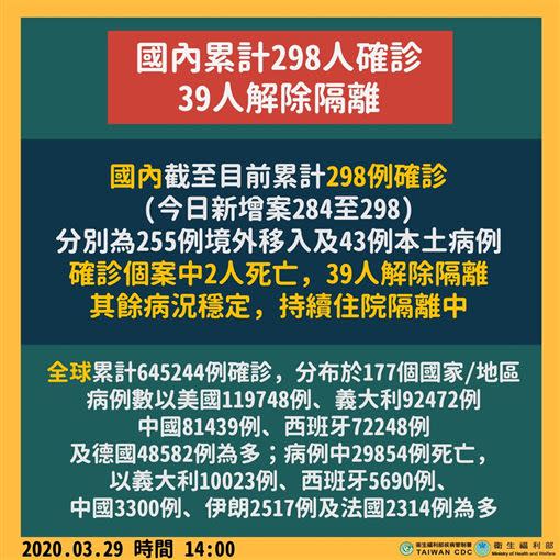 指揮中心宣布今39人解隔離。（圖／疾管署提供）