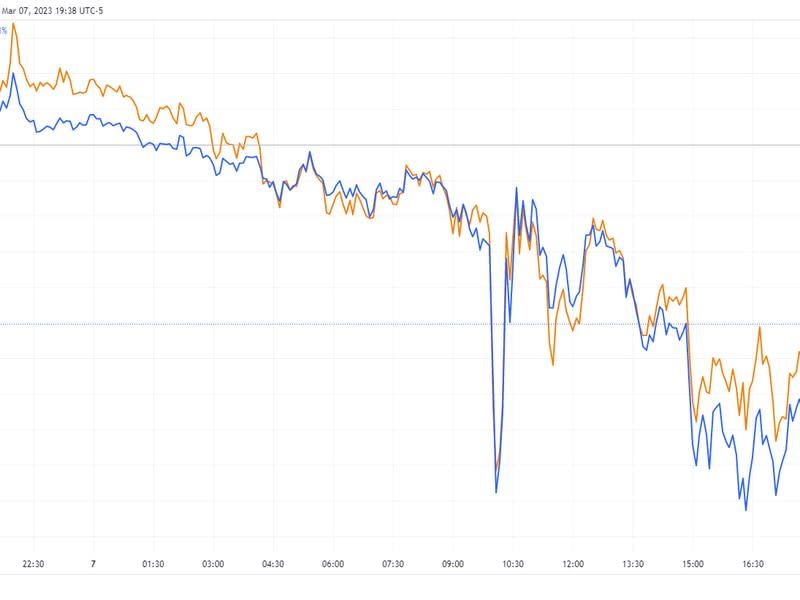 (Tradingview)