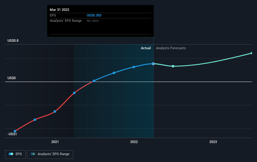 earnings-per-share-growth